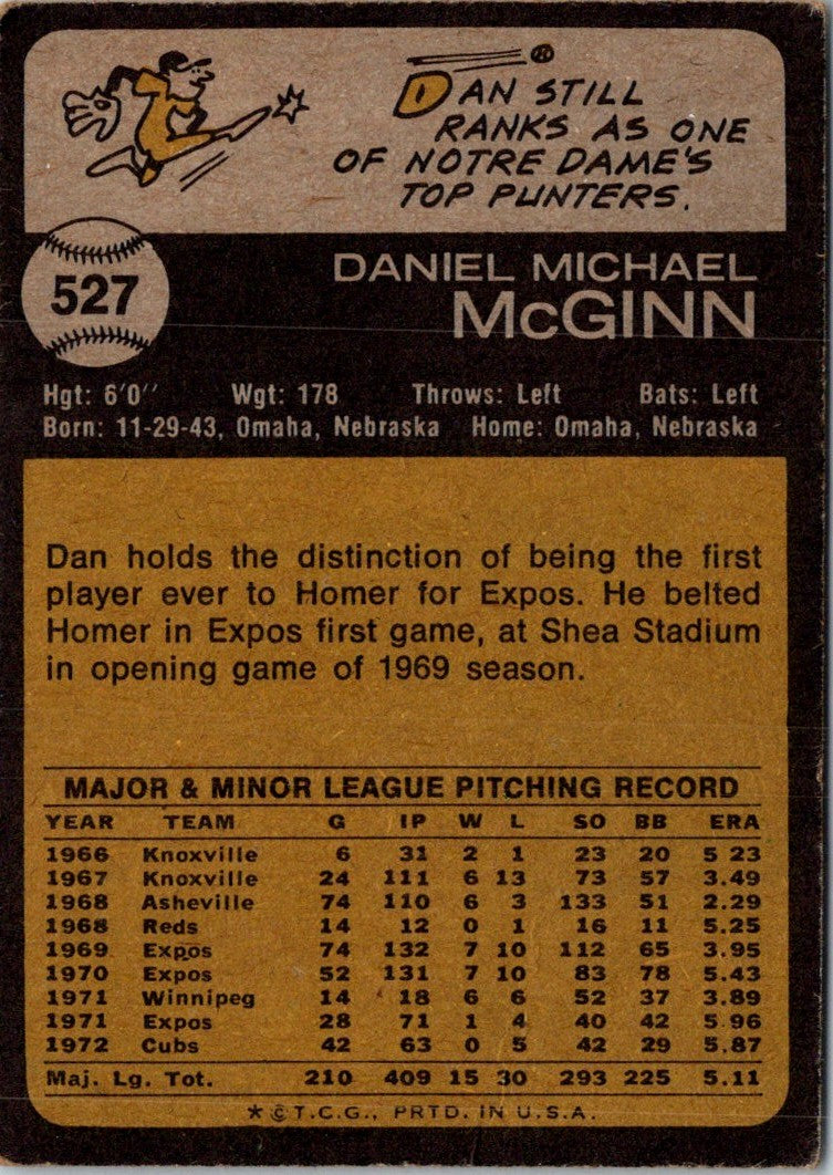 1973 Topps Dan McGinn