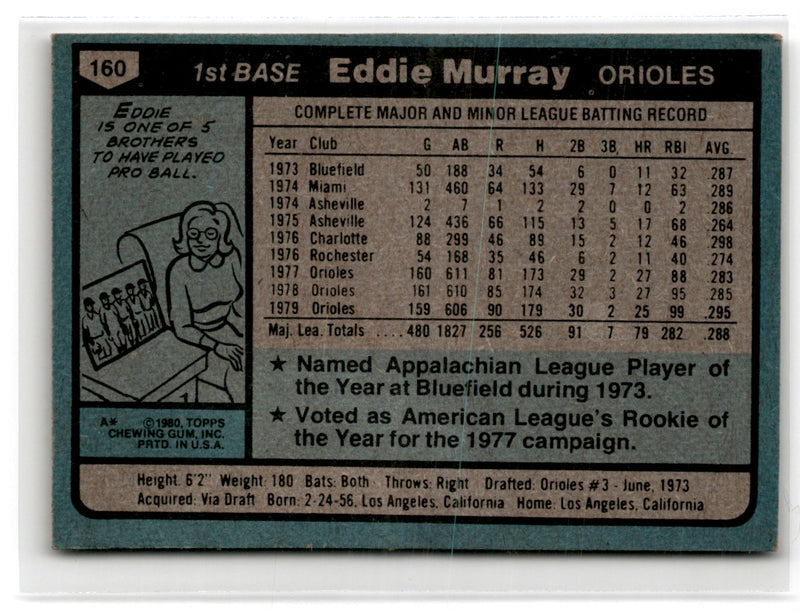 1980 O-Pee-Chee Eddie Murray