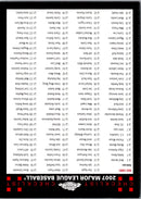 2006 Topps Chrome Melvin Mora