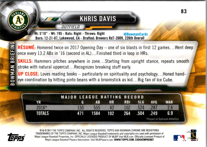 2017 Bowman Chrome Khris Davis