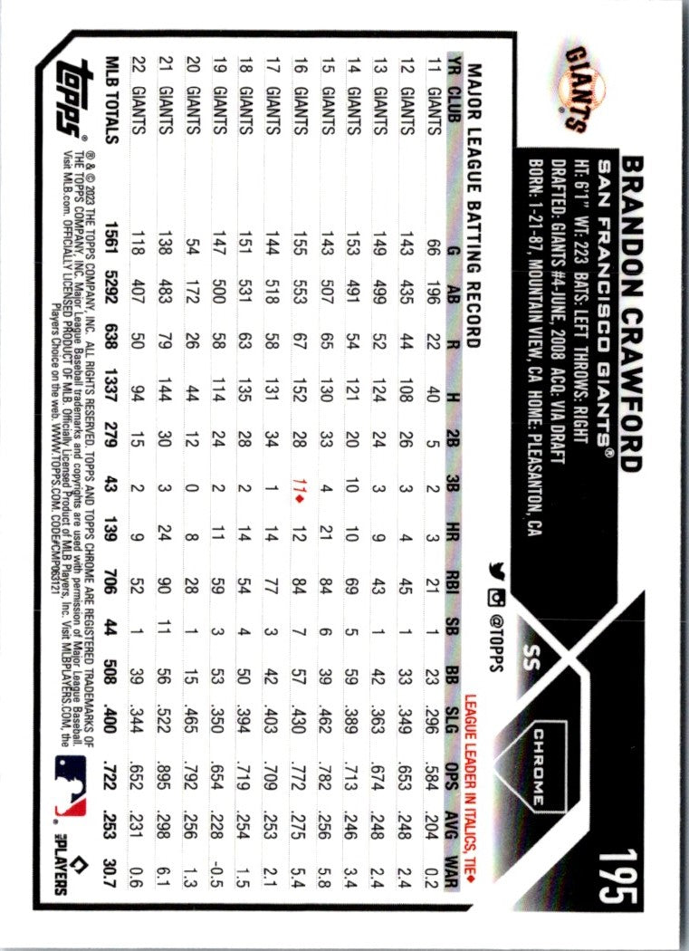 2023 Topps Chrome Brandon Crawford