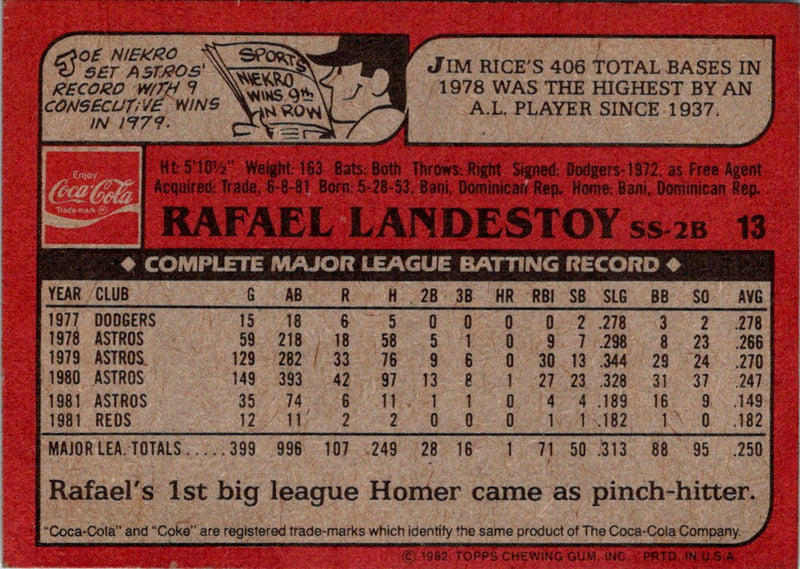 1982 Topps Coca-Cola Cincinnati Reds Rafael Landestoy