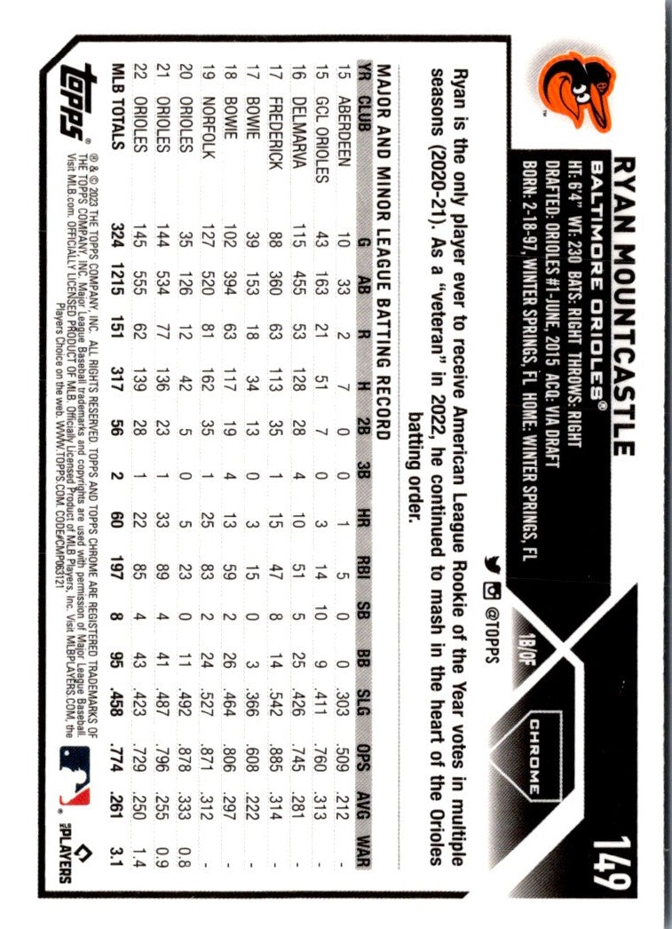 2023 Topps Chrome Ryan Mountcastle