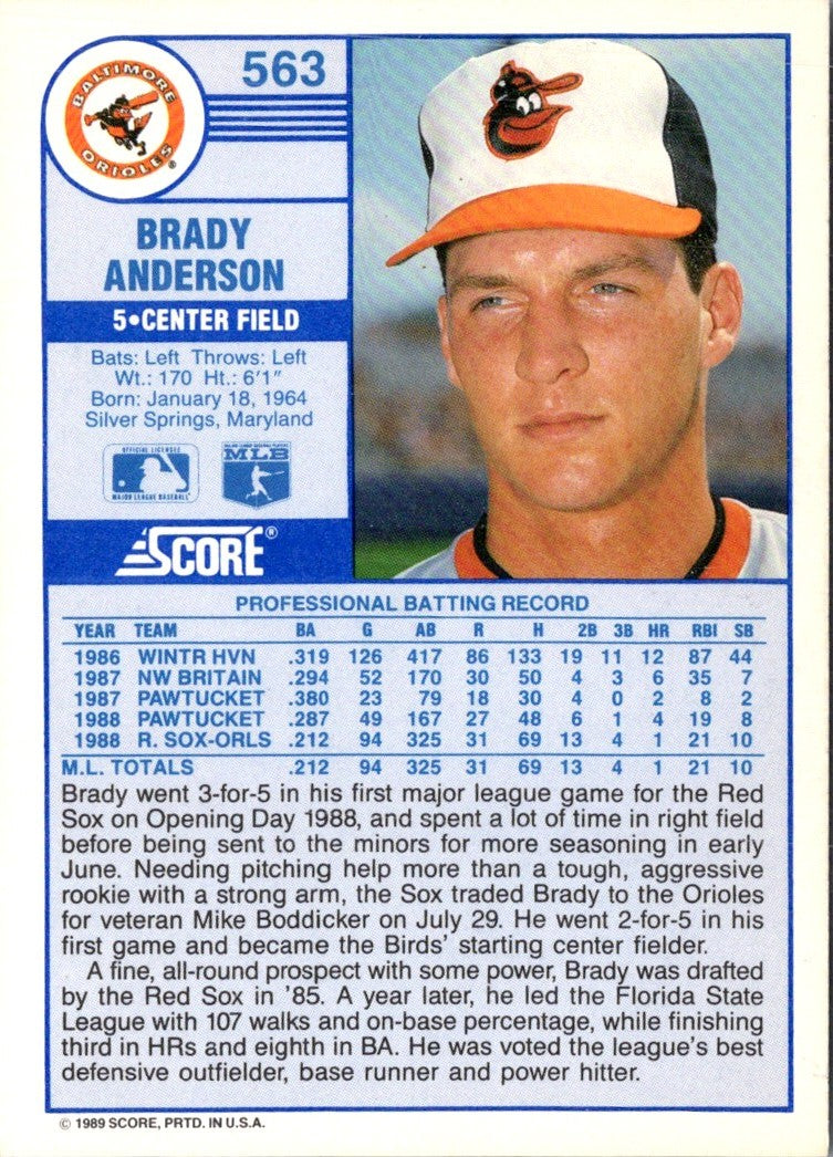 1989 Score Brady Anderson