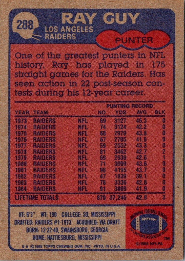 1985 Topps Ray Guy