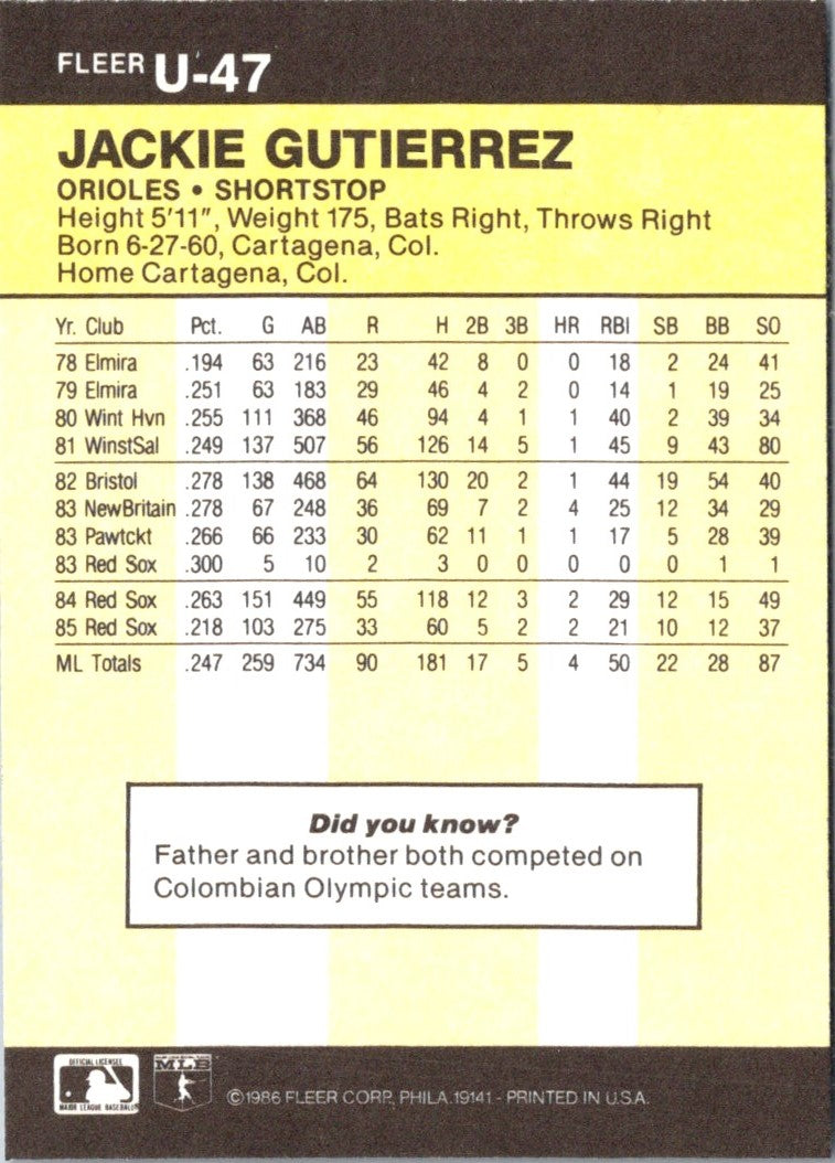 1986 Fleer Update Jackie Gutierrez