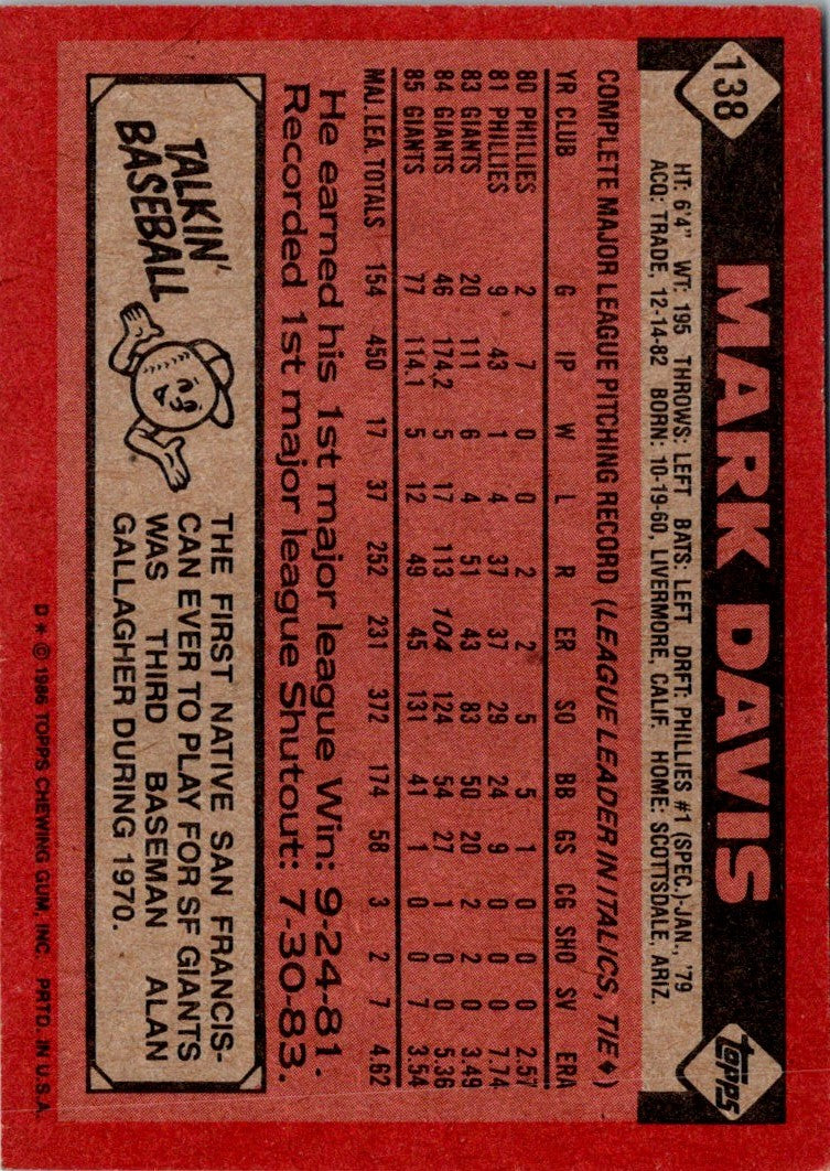 1986 Topps Mark Davis