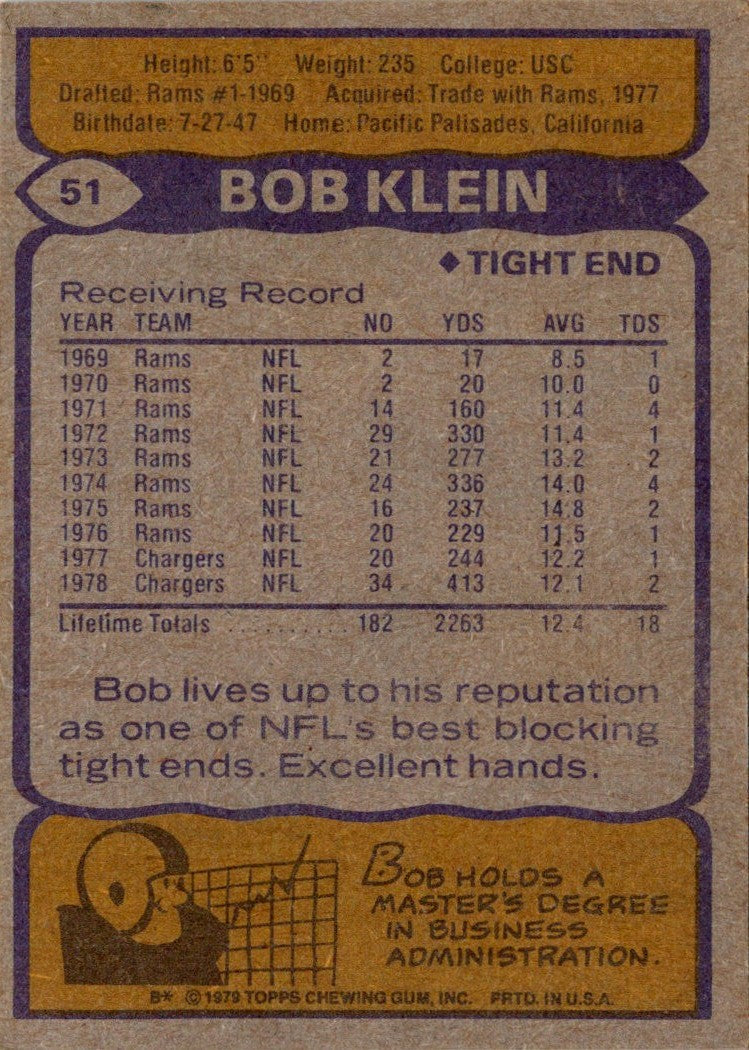 1979 Topps Bob Klein