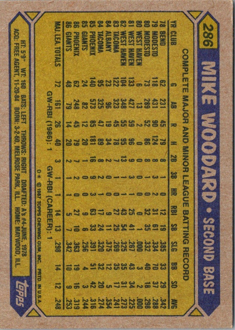 1987 Topps Mike Woodard