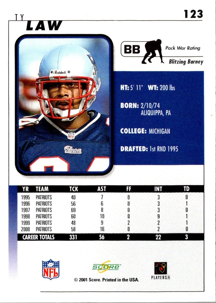 2001 Score Ty Law