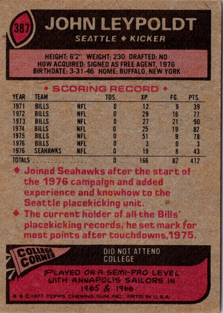1977 Topps John Leypoldt