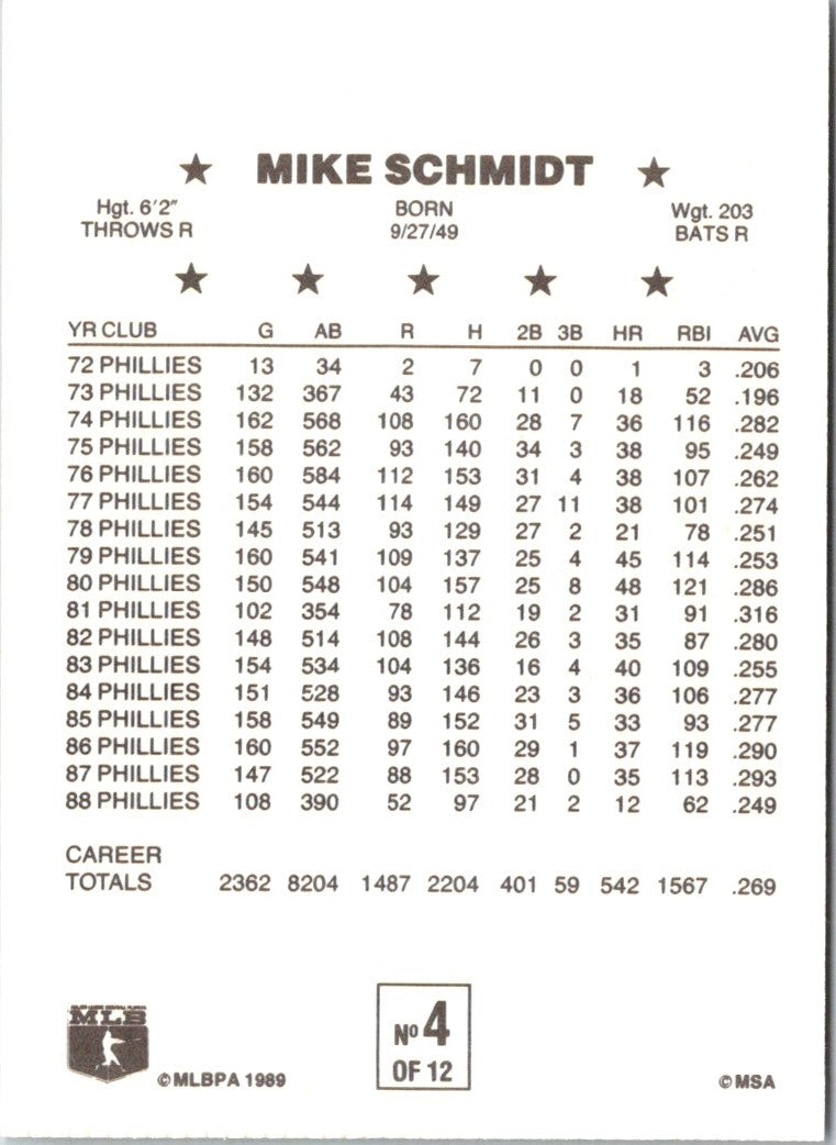 1989 Cereal Superstars Mike Schmidt