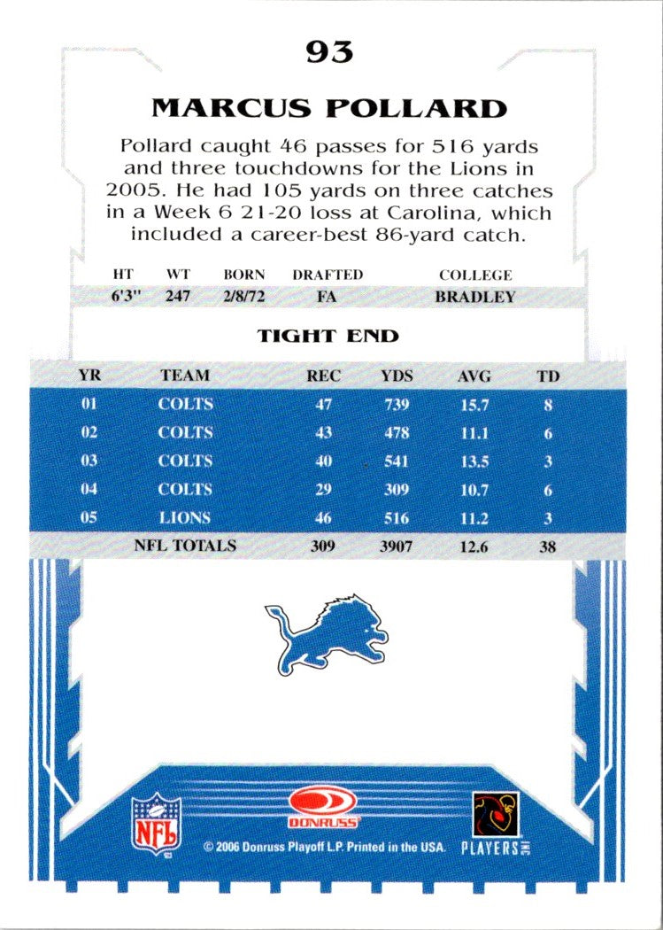 2006 Score Marcus Pollard