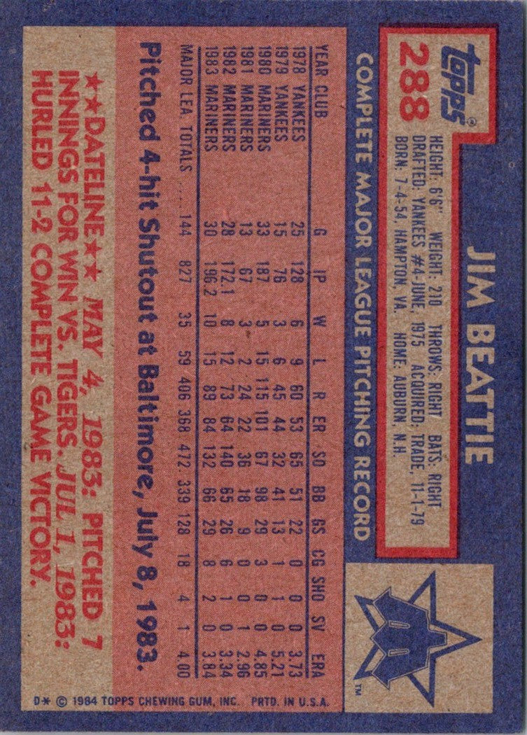 1984 Topps Jim Beattie