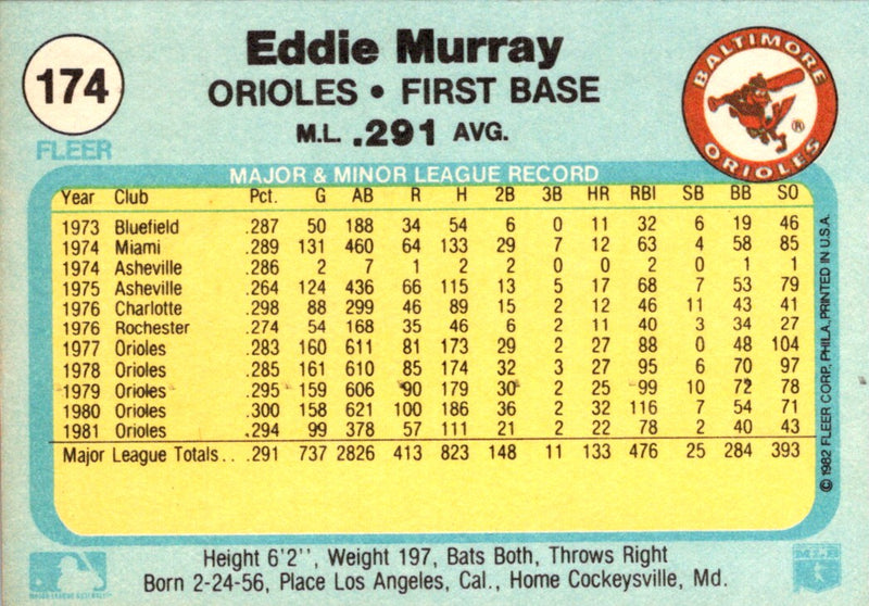 1982 Fleer Eddie Murray