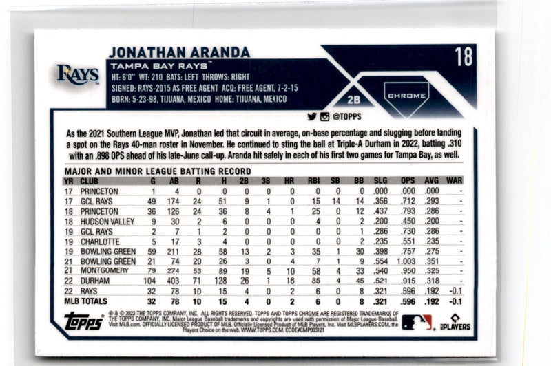 2023 Topps Chrome Jonathan Aranda