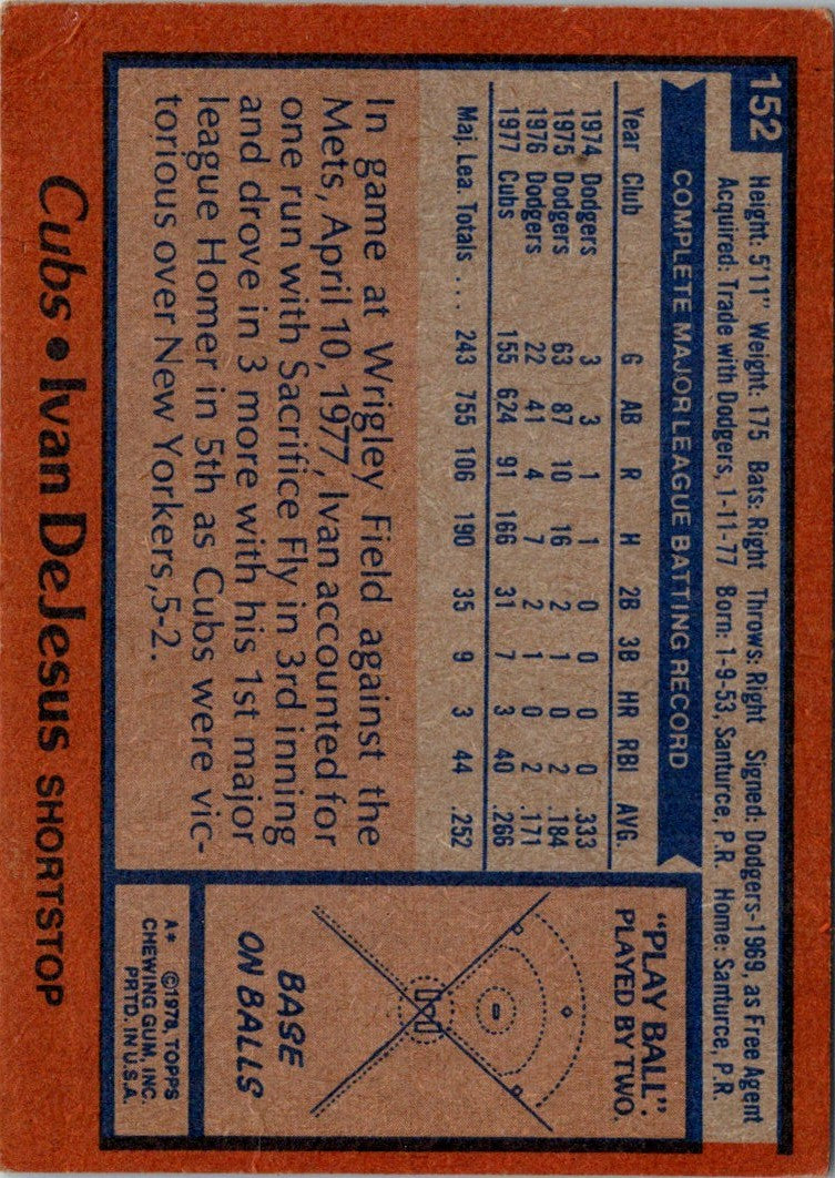 1978 Topps Ivan DeJesus