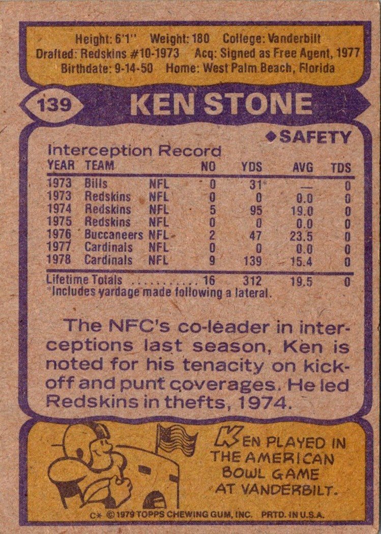 1979 Topps Ken Stone