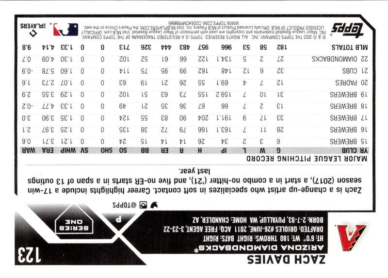 2023 Topps Zach Davies