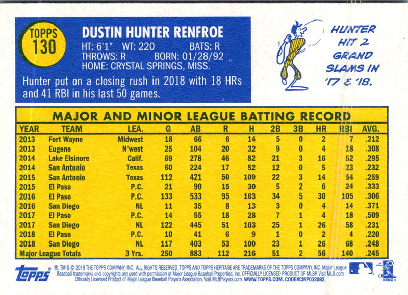 2019 Topps Heritage Hunter Renfroe