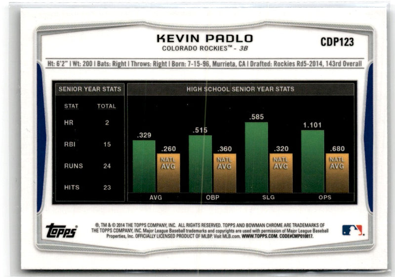 2014 Bowman Draft Picks & Prospects Chrome Kevin Padlo