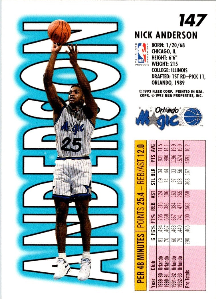 1993 Fleer Nick Anderson