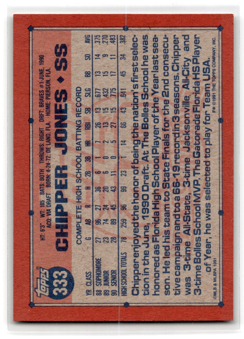 1991 Topps Chipper Jones