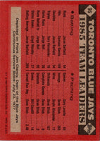 1986 Topps Blue Jays Leaders (Jim Clancy) #96