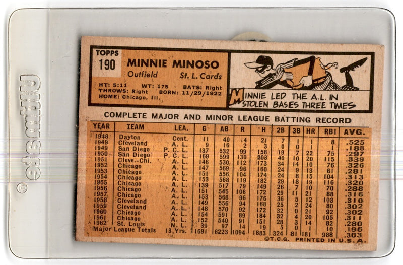 1963 Topps Minnie Minoso