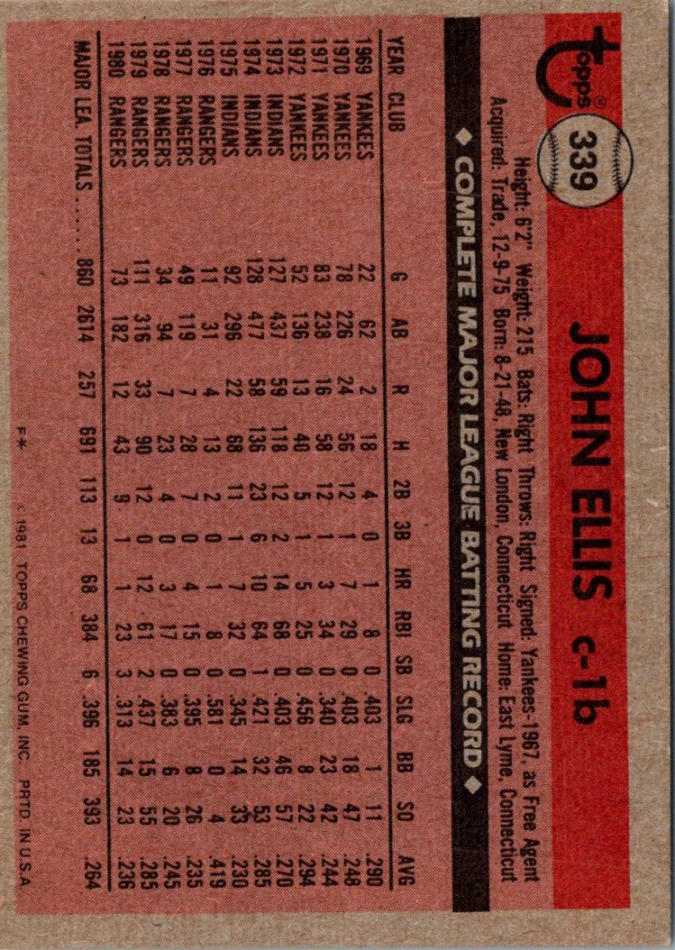 1981 Topps John Ellis