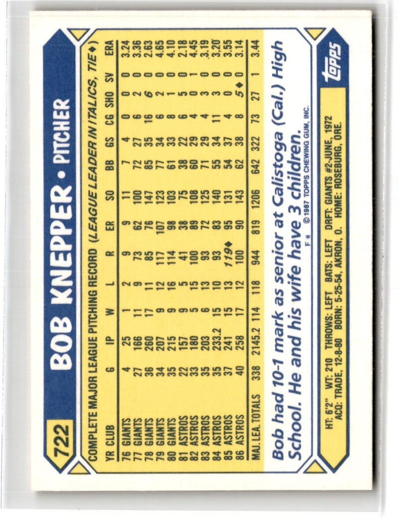 1987 Topps Tiffany Bob Knepper