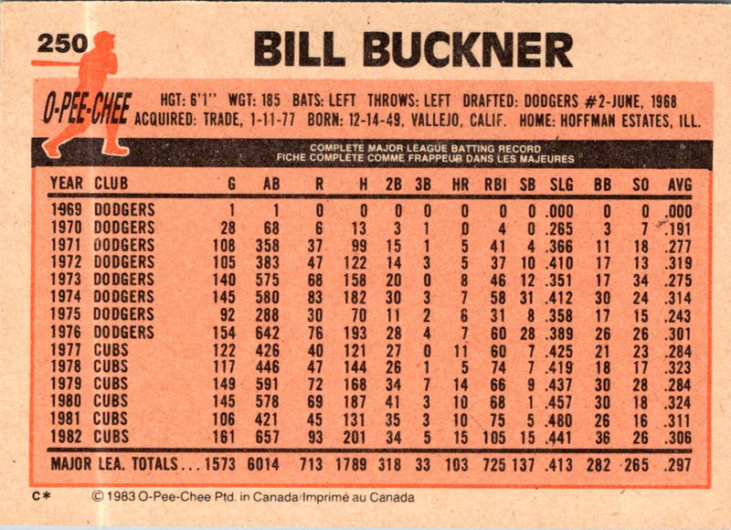 1983 O-Pee-Chee Bill Buckner