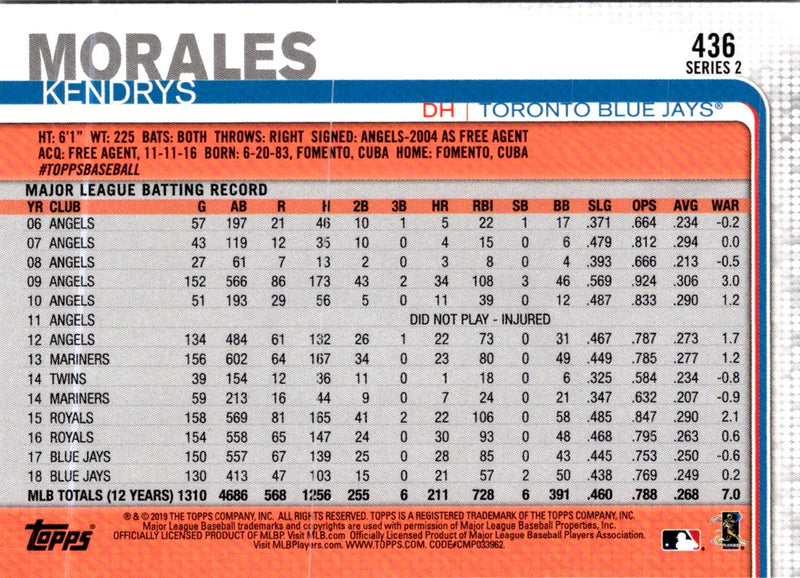 2019 Topps Kendrys Morales