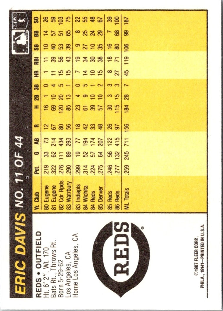 1987 Fleer Award Winners Eric Davis