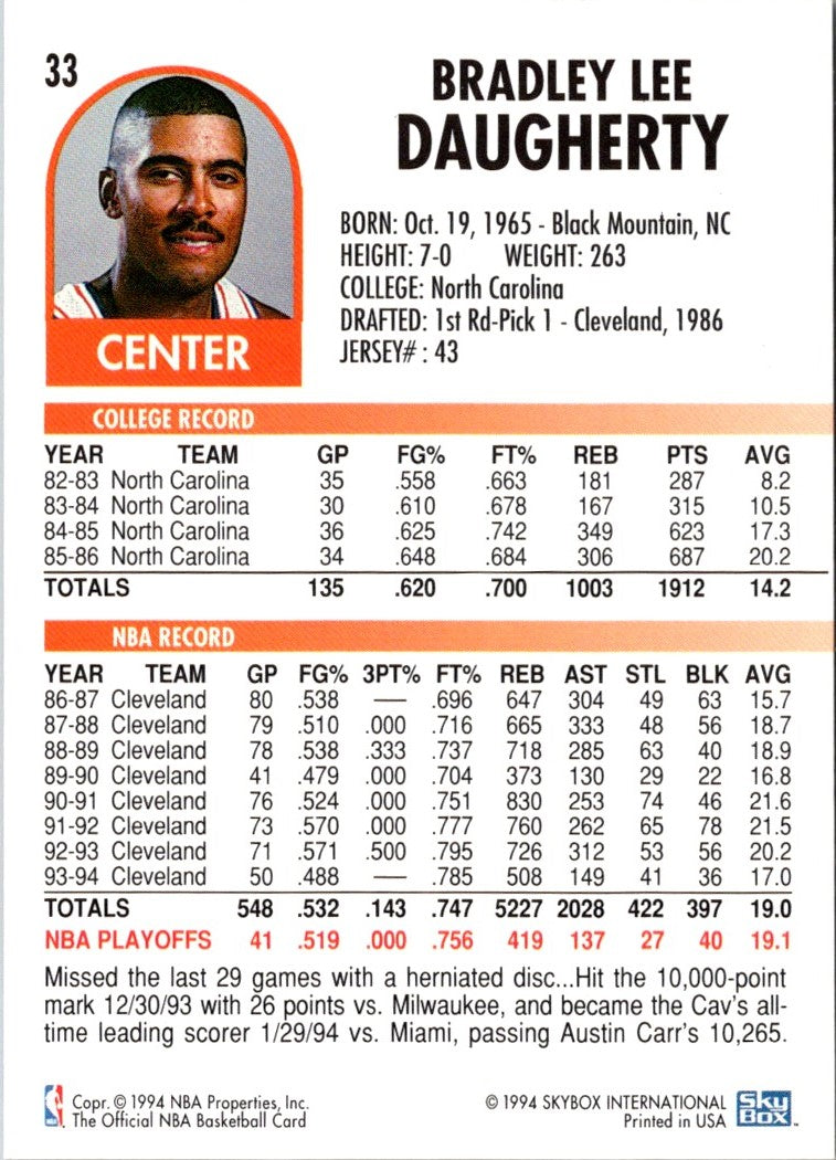 1994 Hoops Brad Daugherty
