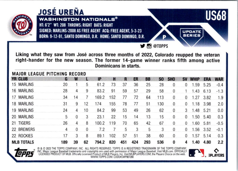 2023 Topps Update JosÃ© UreÃ±a