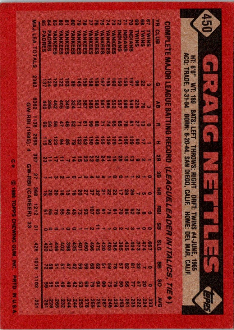 1986 Topps Graig Nettles