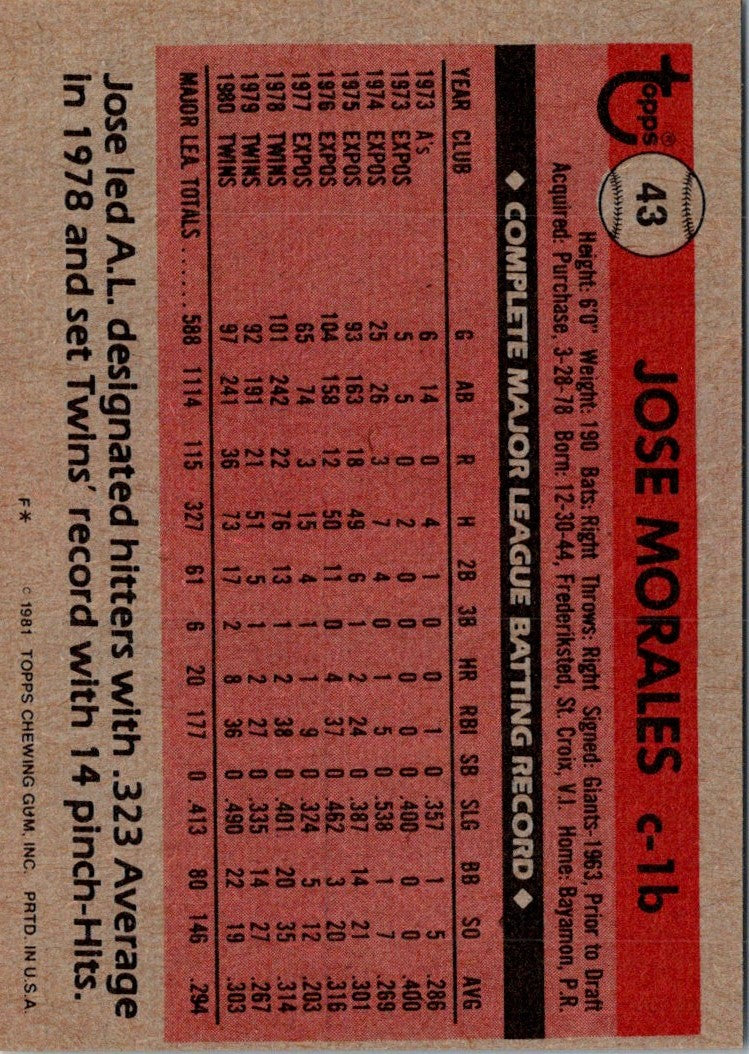 1981 Topps Jose Morales