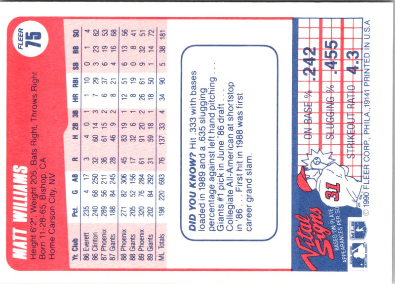 1990 Fleer Matt Williams