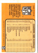 1985 Fleer Team Action A Quarterback in Serious Trouble (1985 Schedule)