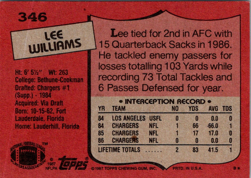 1987 Topps Lee Williams