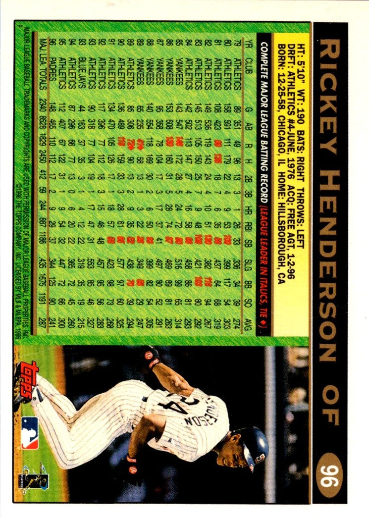 1997 Topps Rickey Henderson