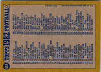 1982 Topps Checklist 1-132 #525