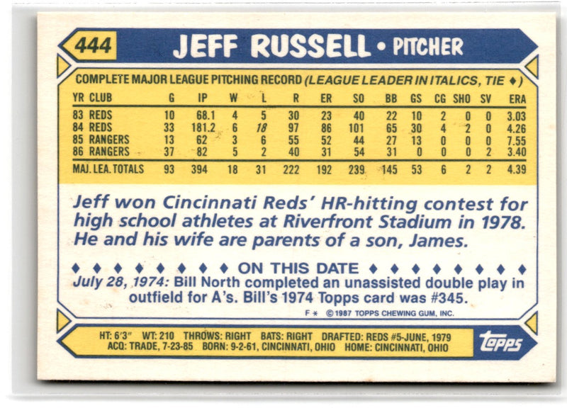 1987 Topps Jeff Russell