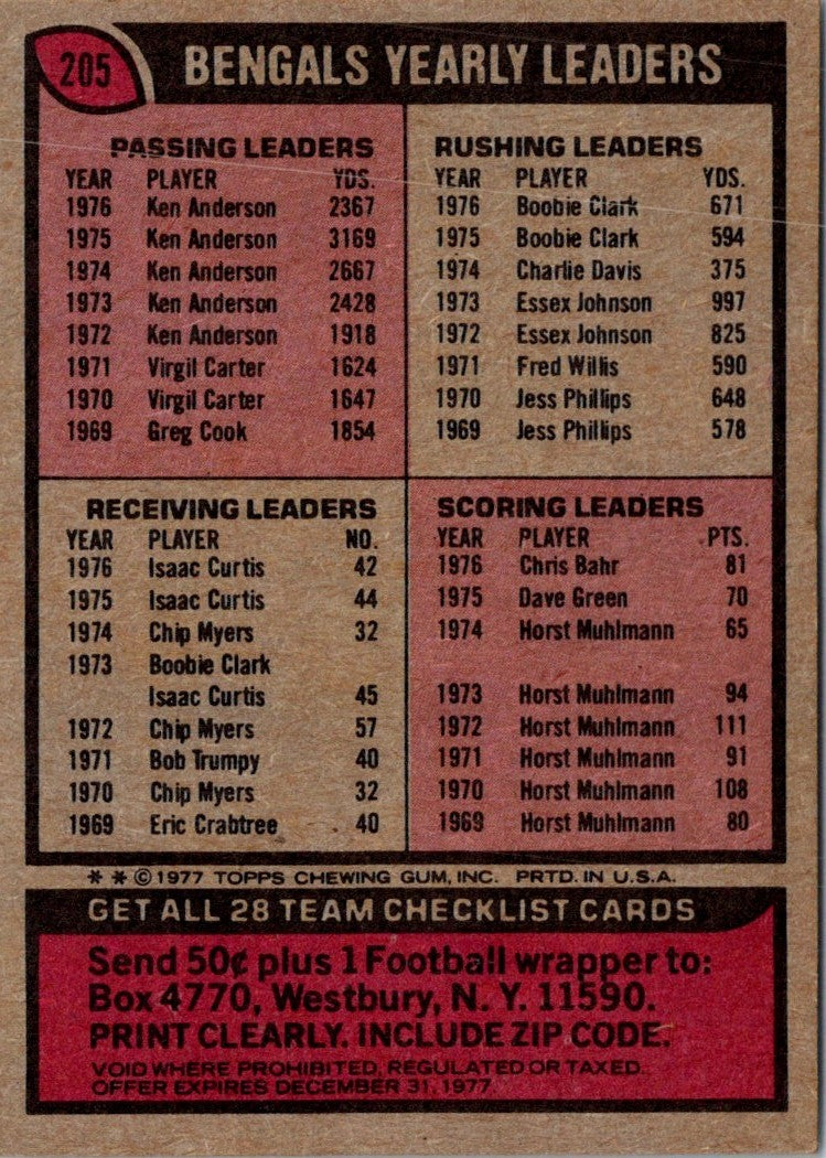 1977 Topps Cincinnati Bengals