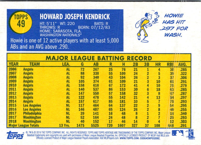 2019 Topps Heritage Howie Kendrick