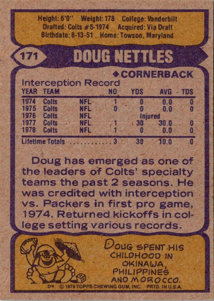 1979 Topps Doug Nettles