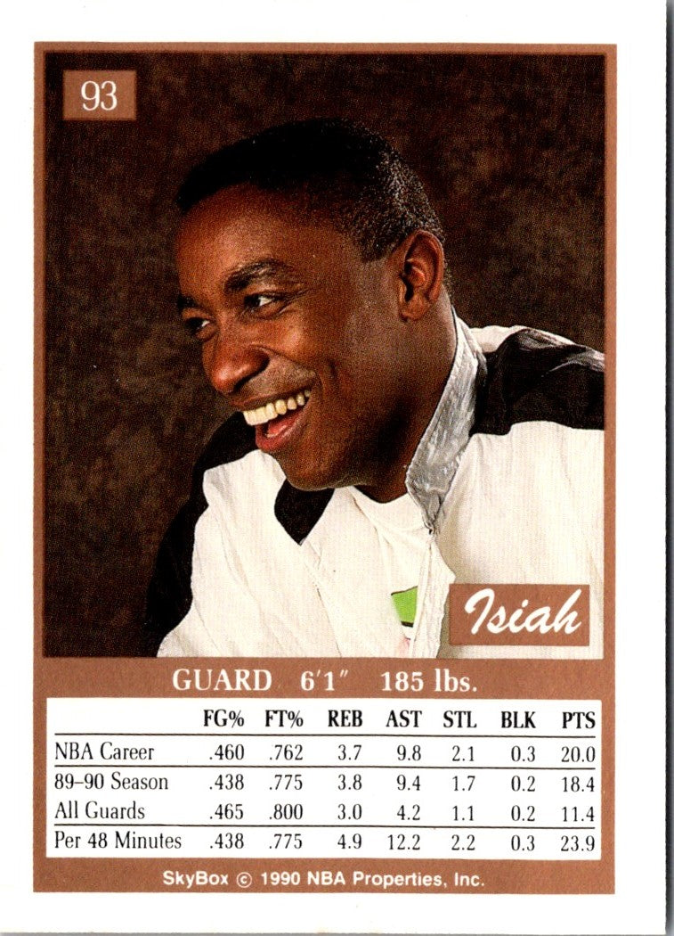 1990 SkyBox Isiah Thomas