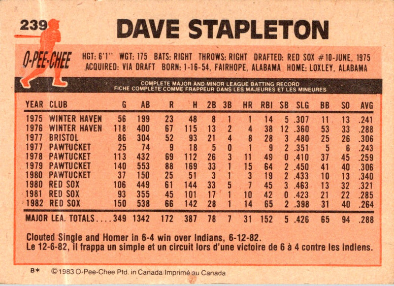 1983 O-Pee-Chee Dave Stapleton