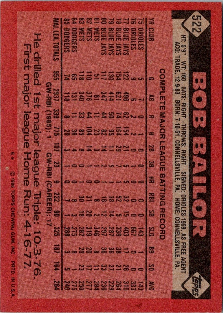 1986 Topps Bob Bailor